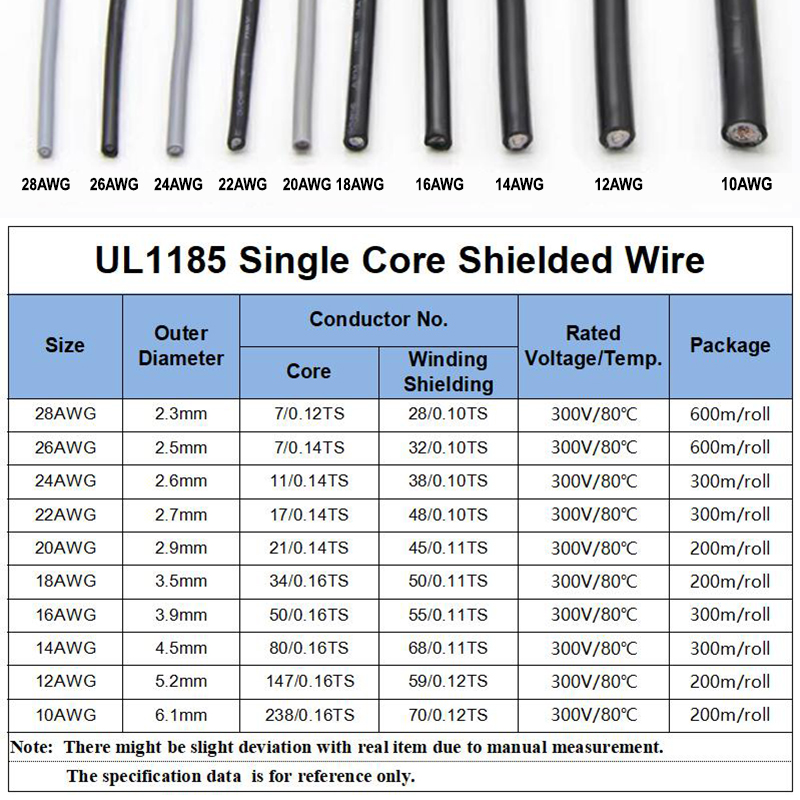 Fil blindé en PVC UL1185, 1 ~  - Wire 22 Gauge Copper avis et prix