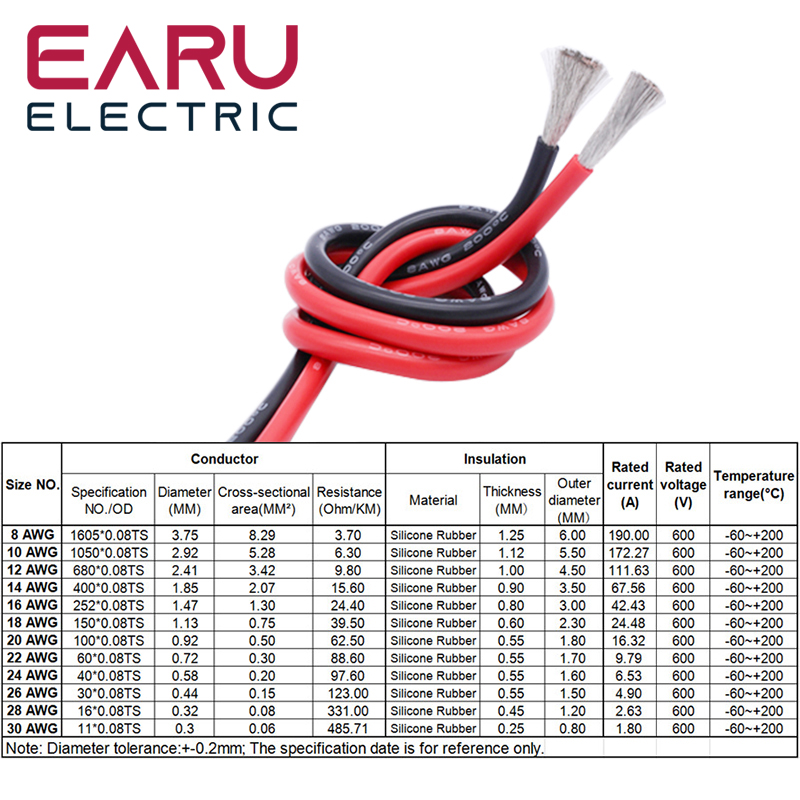 Câble électrique en Silicone s - Wire 22 Gauge Copper avis et prix