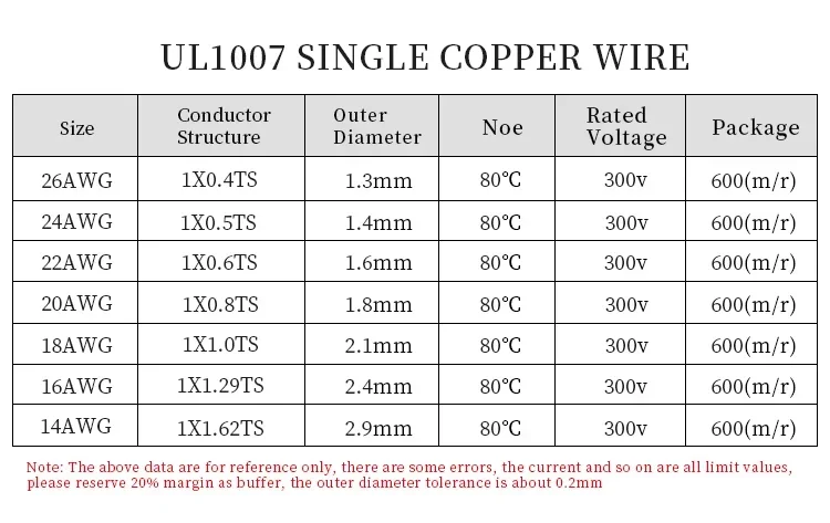 Fil de cuivre à noyau unique U - Wire 22 Gauge Copper avis et prix